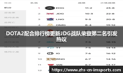 DOTA2配合排行榜更新JDG战队荣登第二名引发热议